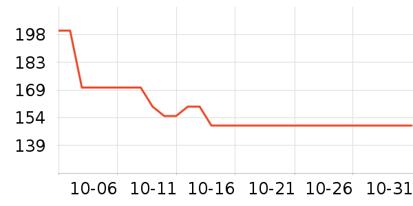 ����������Ʒ��ʷ�۸�