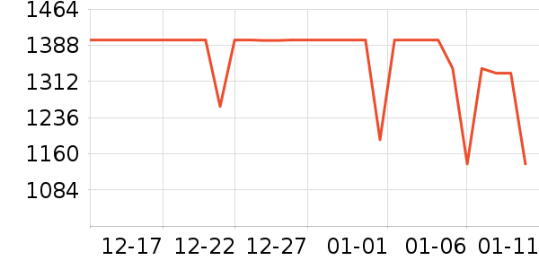 ��ҫ�ֻ���ʷ�۸�