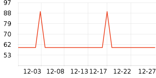 ASKjunior��ͯ����/������ʷ�۸�