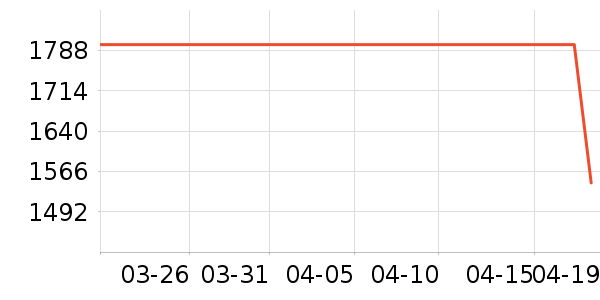 �θߴ���ʷ�۸�