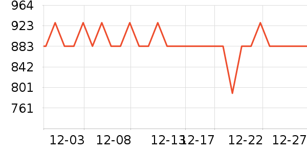 dido�����ֻ���ʷ�۸�