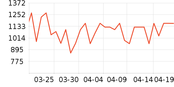 �׼�ϴ�ػ���ʷ�۸�