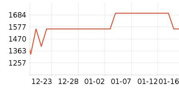 ����������/������ʷ�۸�