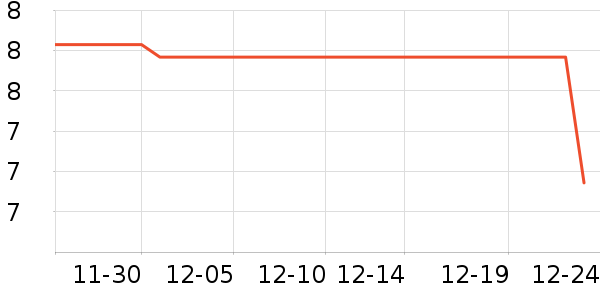 ��ֲ��������ʷ�۸�