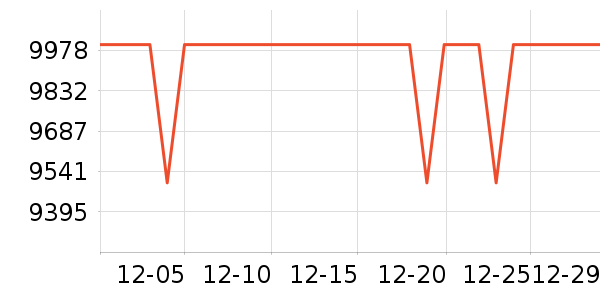 ��ҫ�ֻ���ʷ�۸�