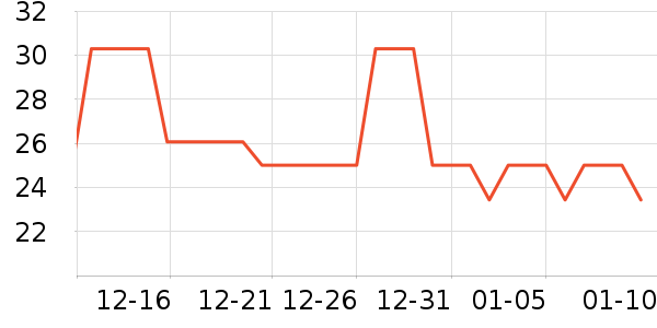 ��ά˹��ʿ�ڿ���ʷ�۸�