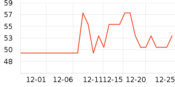 ̫������ʷ�۸�