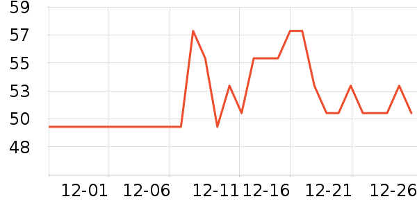 ̫������ʷ�۸�