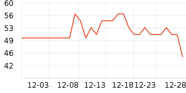 ̫������ʷ�۸�