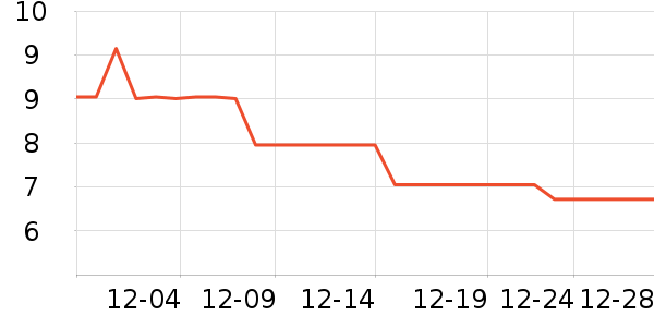��ת�ഺѧ���ľ���ʷ�۸�
