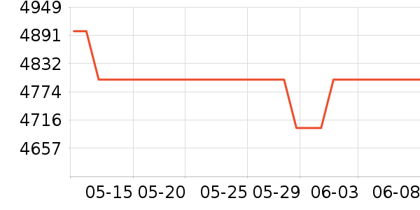 ��ҵ��ѧ��ƽ����ʷ�۸�