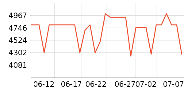 ��ҵ��ѧ��ƽ����ʷ�۸�