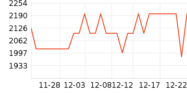 Enabot���ܻ�������ʷ�۸�