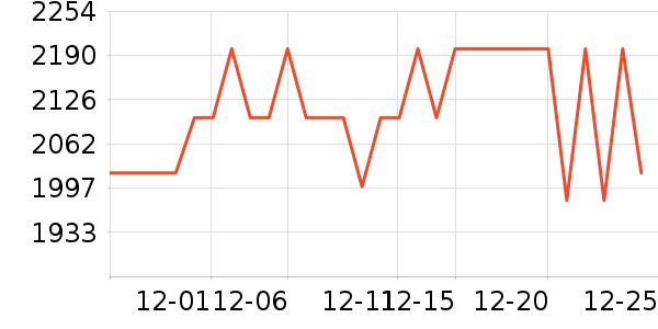 Enabot���ܻ�������ʷ�۸�