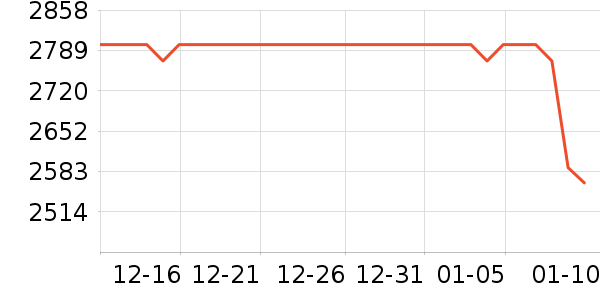 ę́�׾���ʷ�۸�