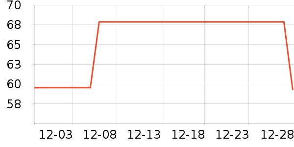 ������ʽPolo����ʷ�۸�