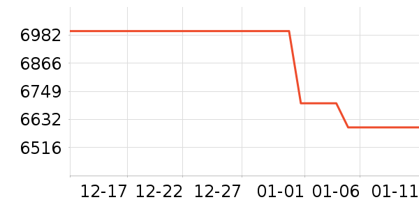 ����ʼǱ�������ʷ�۸�