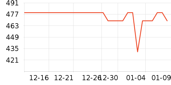 ����Һ�׾���ʷ�۸�