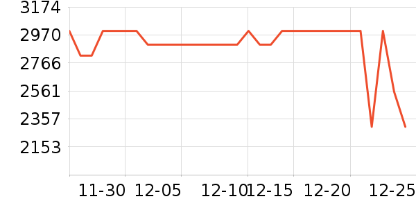 vivo�ֻ���ʷ�۸�