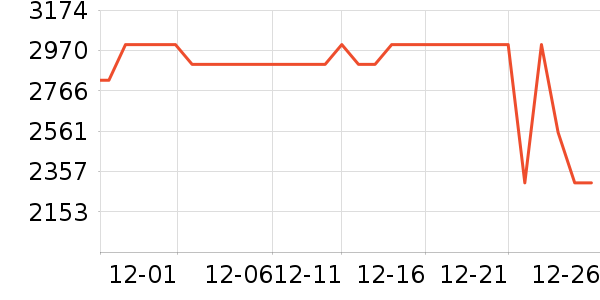 vivo�ֻ���ʷ�۸�