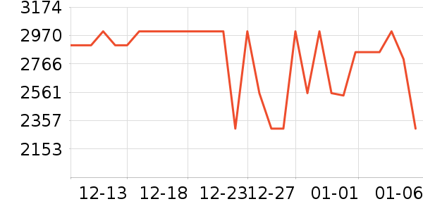 vivo�ֻ���ʷ�۸�