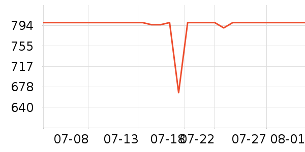 �ݿ���ʾ����ʷ�۸�