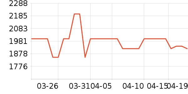 ŷ�ֵ綯��ˢ��ʷ�۸�