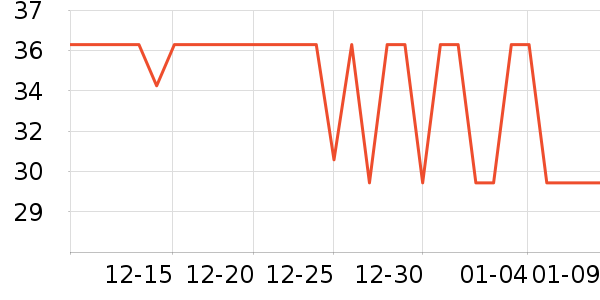 �ǹ�������������Ʒ��ʷ�۸�