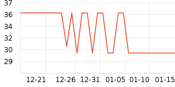 �ǹ�������������Ʒ��ʷ�۸�