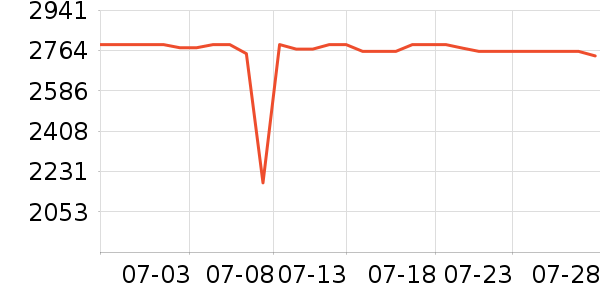 ���ռ�����洢��ʷ�۸�