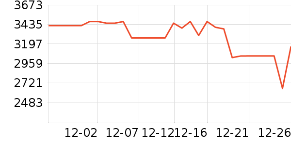 ���ռ�����洢��ʷ�۸�