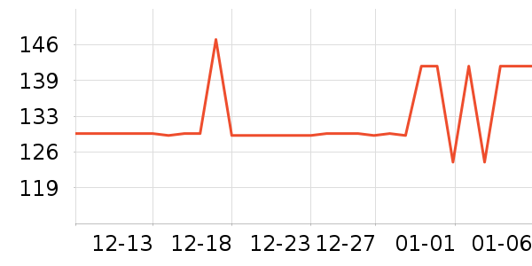 ����T����ʷ�۸�