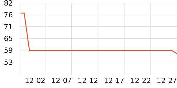 ȡů����ʷ�۸�