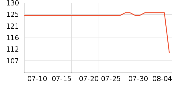 ����è������ʷ�۸�