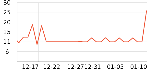 ����Ʒ�Ʊ���/������ʷ�۸�