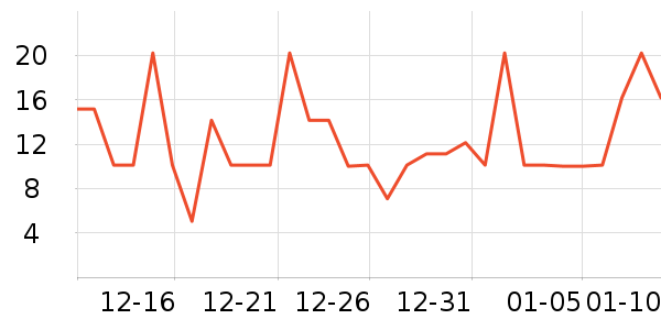 ����Ʒ��ţ�͹���ʷ�۸�