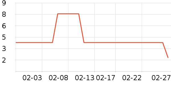 ����Ʒ������ʷ�۸�