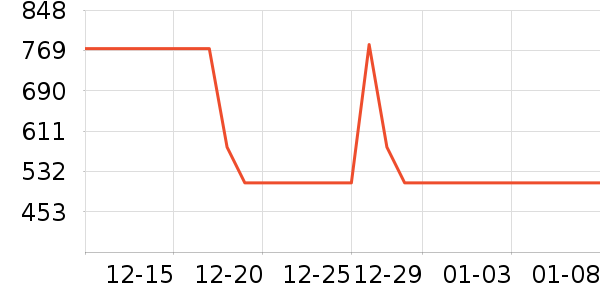 ����˶�����ʷ�۸�