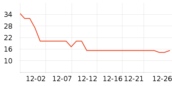 ����ʷ�۸�