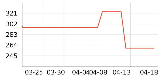 360�г���¼����ʷ�۸�