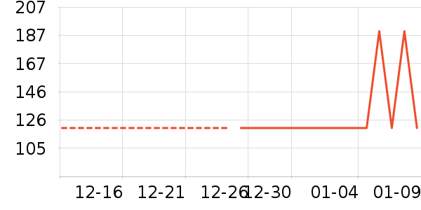 ���˻�����֯��ʷ�۸�