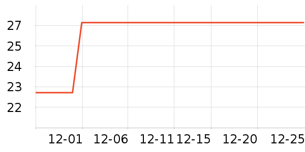 ����Ʒ����/��ë����ʷ�۸�