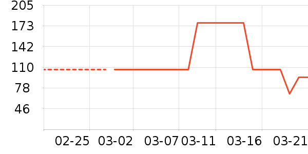 ����ŮʽT����ʷ�۸�