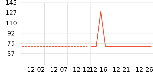 ����·Ůʽ��������ʷ�۸�