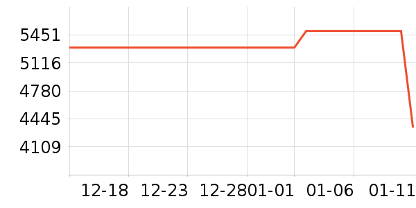 ��Ϊ�ֻ���ʷ�۸�