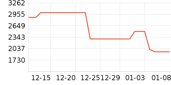 С����ɻ���ʷ�۸�