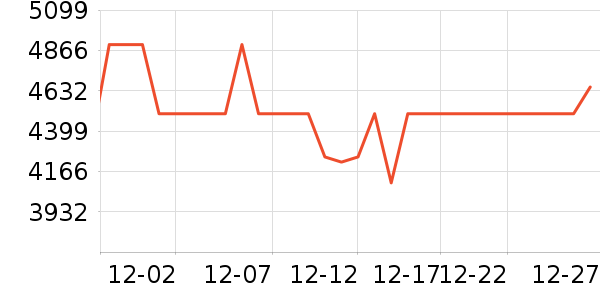 ����������ʷ�۸�