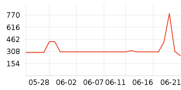 ��ˮ����ȹ����ʷ�۸�