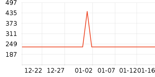 ������Ʒ��ʷ�۸�