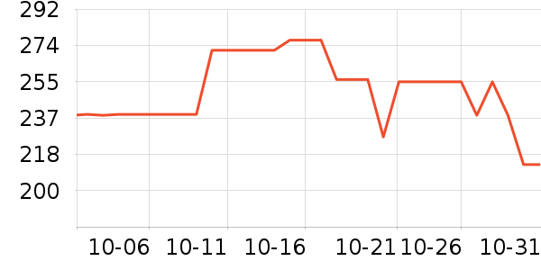 ��˹�ﴹ����Ʒ��ʷ�۸�